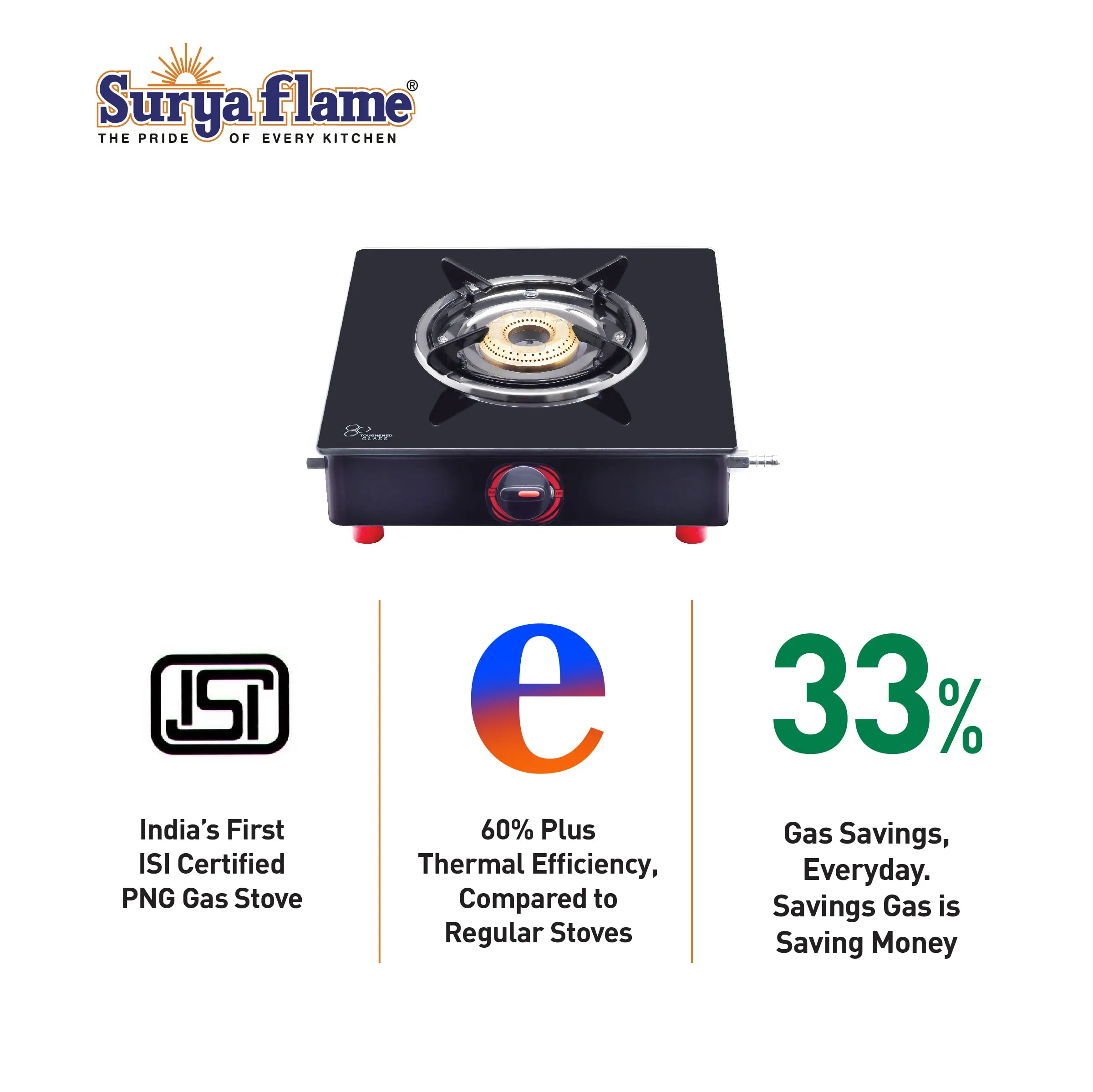 1 SF PNG STOVE 1B SMART MS NA|1 SF HOSE PIPE 1.5 MTR..|1 SF SPARK LIGHTER - ELEGANT (PACK OF 4)..vb