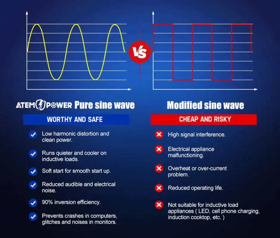 ATEM POWER 12V to 240V 3000W/6000W Pure Sine Wave Power Inverter