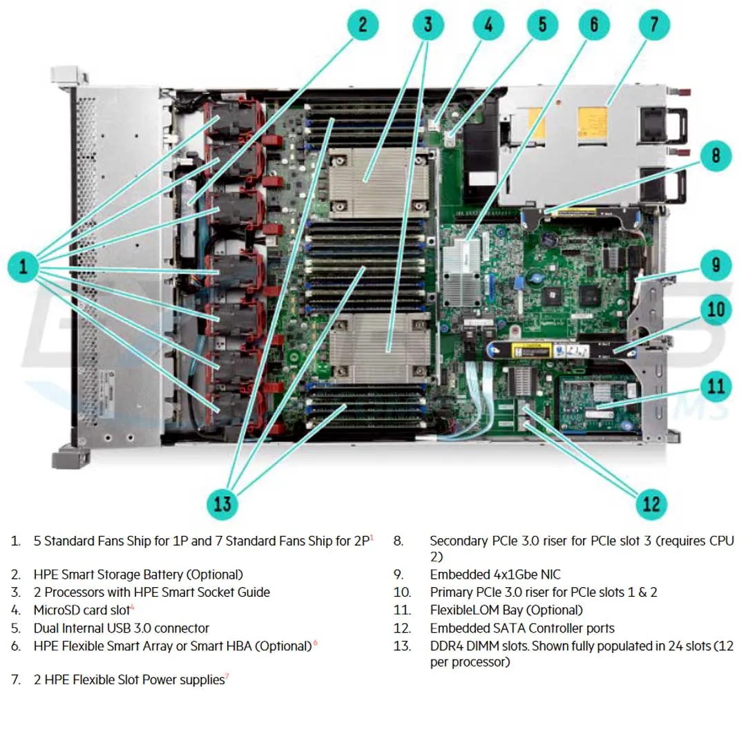 HPE ProLiant DL360 Gen9 E5-2650v3 2P 32GB-R P440ar 2x800W RPS Performance SAS Server | 755262-B21