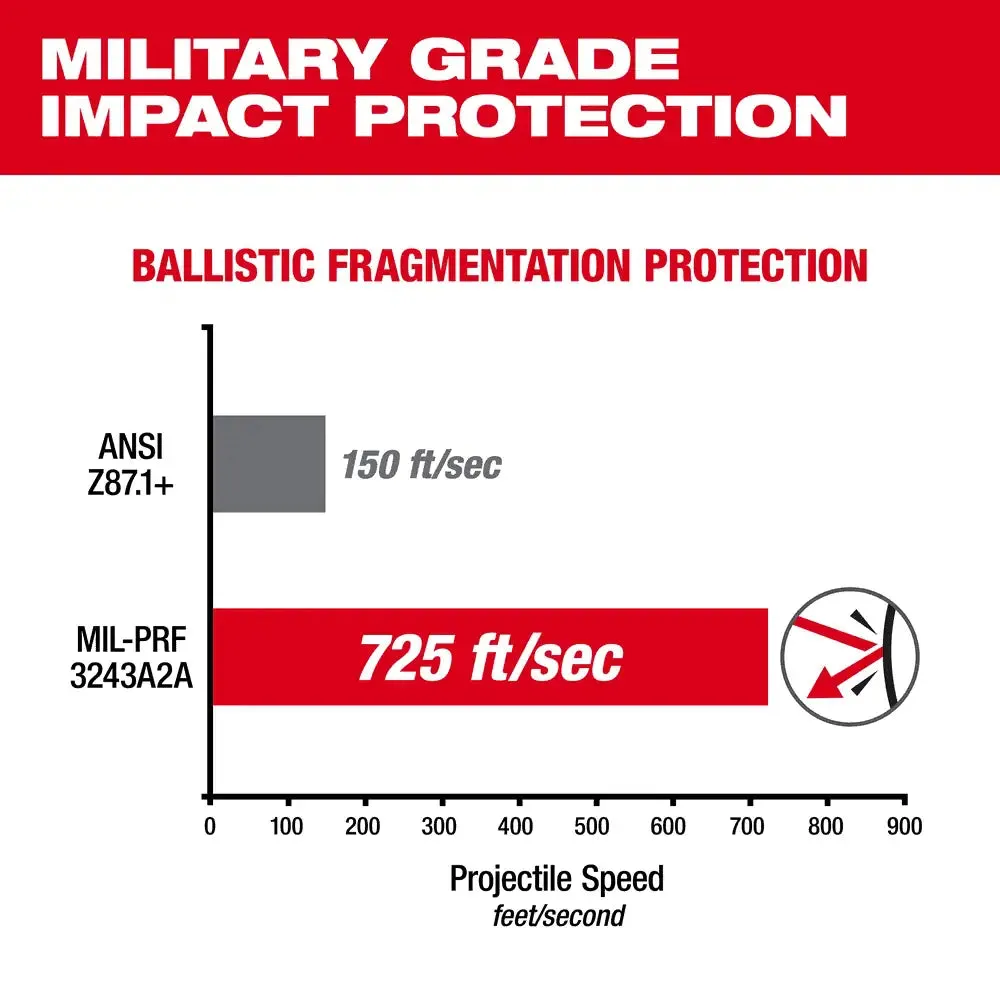 Milwaukee Polarized Performance Safety Glasses with Gasket